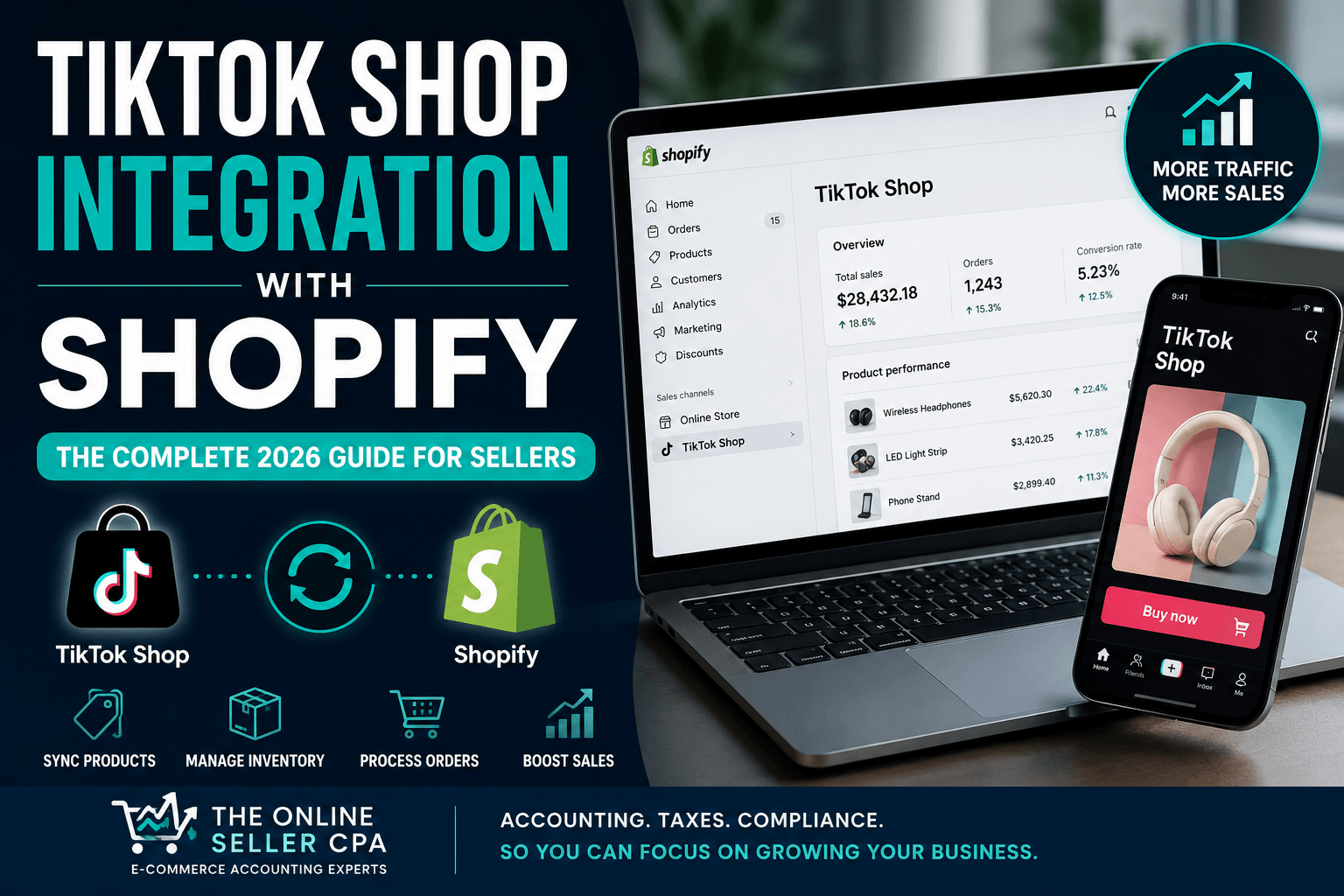 Tiktok Shop integration to shopify
